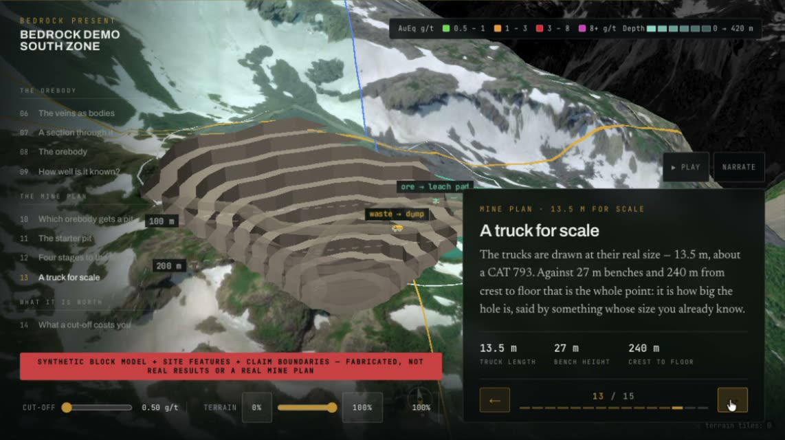 A terraced open pit cut into a mountainside, with a haul truck on the ramp.